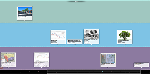 A timeline with images, charts, and labels illustrating community planning, surveys, public meetings, and environmental preservation efforts.